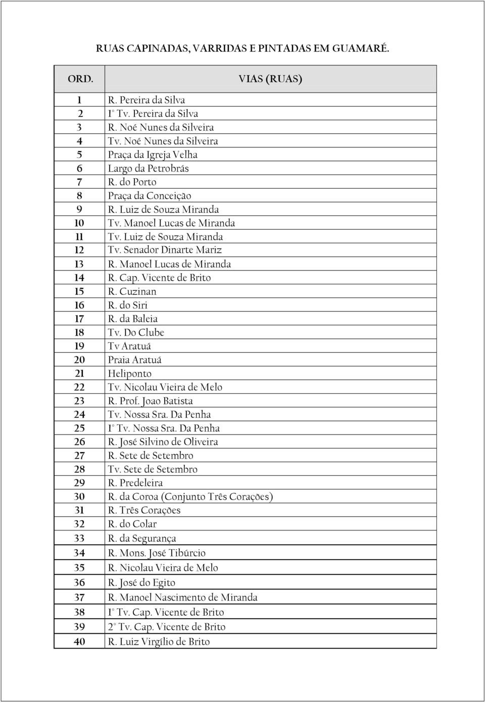 Senador Dinarte Mariz 13 R. Manoel Lucas de Miranda 14 R. Cap. Vicente de Brito 15 R. Cuzinan 16 R. do Siri 17 R. da Baleia 18 Tv. Do Clube 19 Tv Aratuá 20 Praia Aratuá 21 Heliponto 22 Tv.
