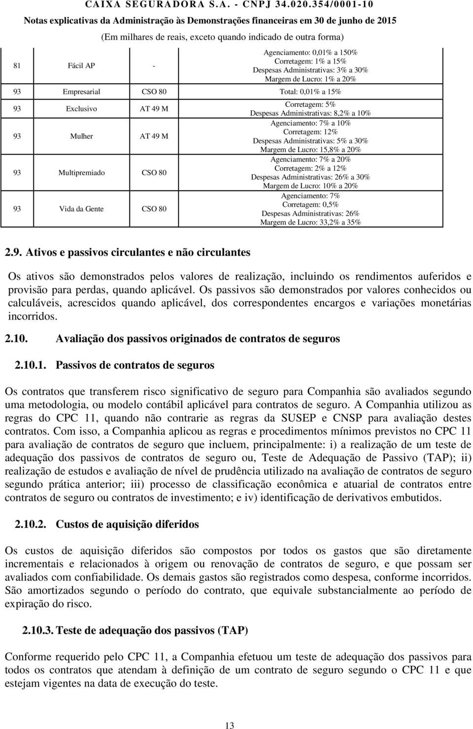 15,8% a 20% Agenciamento: 7% a 20% Corretagem: 2% a 12% Despesas Administrativas: 26% a 30% Margem de Lucro: 10% a 20% Agenciamento: 7% Corretagem: 0,5% Despesas Administrativas: 26% Margem de Lucro: