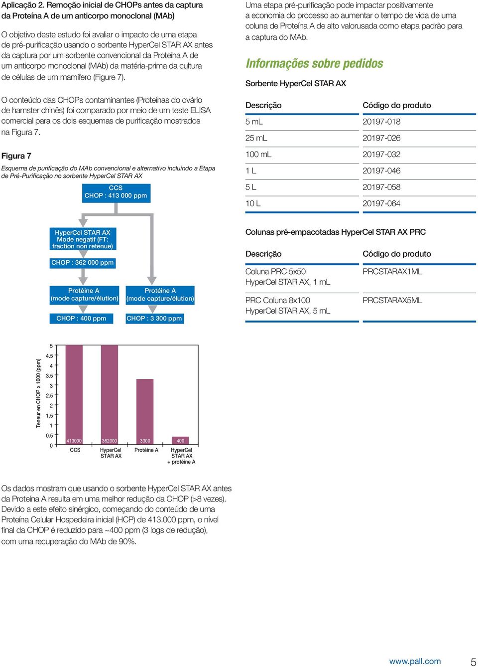 captura por um sorbente convencional da Proteína A de um anticorpo monoclonal (MAb) da matéria-prima da cultura de células de um mamífero (Figure 7).