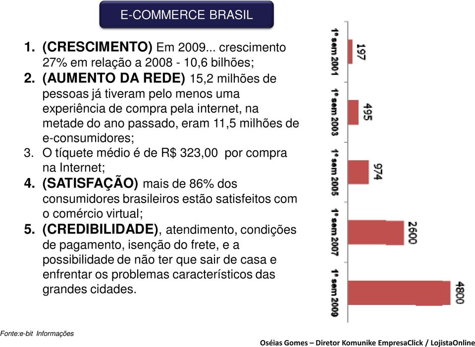 O tíquete médio é de R$ 323,00 por compra na Internet; 4. (SATISFAÇÃO) mais de 86% dos consumidores brasileiros estão satisfeitos com o comércio virtual; 5.