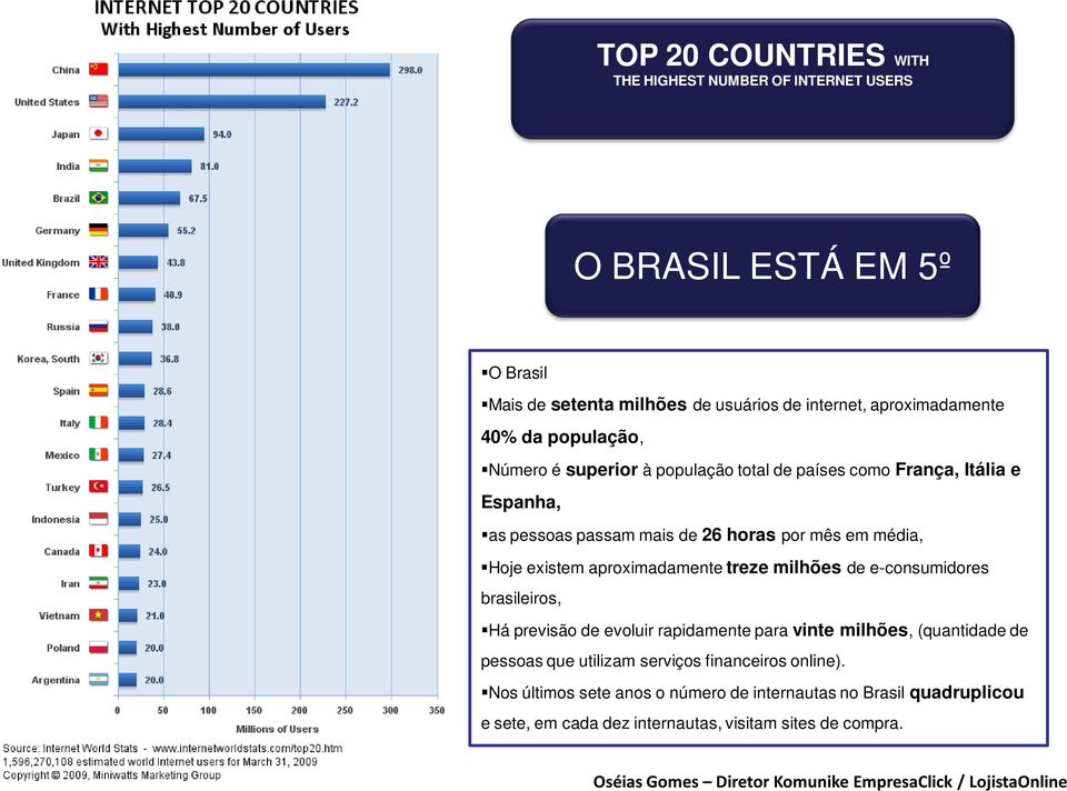 milhões de e-consumidores brasileiros, Há previsão de evoluir rapidamente para vinte milhões, (quantidade de pessoas que utilizam serviços financeiros online).