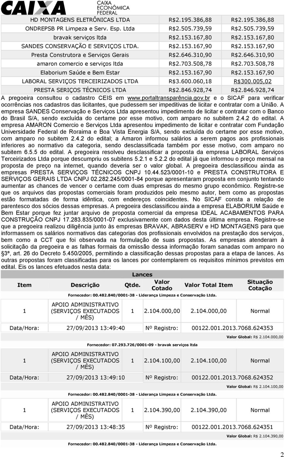 600.060,8 R$300.005,02 PRESTA SERIÇOS TÉCNICOS LTDA R$2.846.928,74 R$2.846.928,74 A pregoeira consultou o cadastro CEIS em www.portaltransparência.gov.