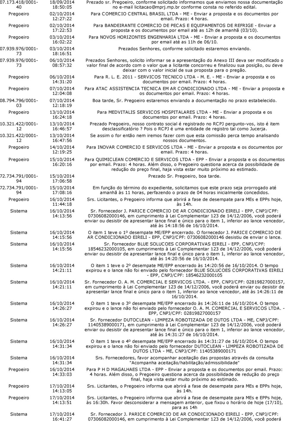 796/0001-03 07/10/2014 12:18:19 Pregoeiro 13/10/2014 16:24:18 10.321.422/0001-12 10.321.422/0001-12 13/10/2014 16:46:57 13/10/2014 16:47:56 Pregoeiro 14/10/2014 12:19:25 Pregoeiro 15/10/2014 16:20:16 72.