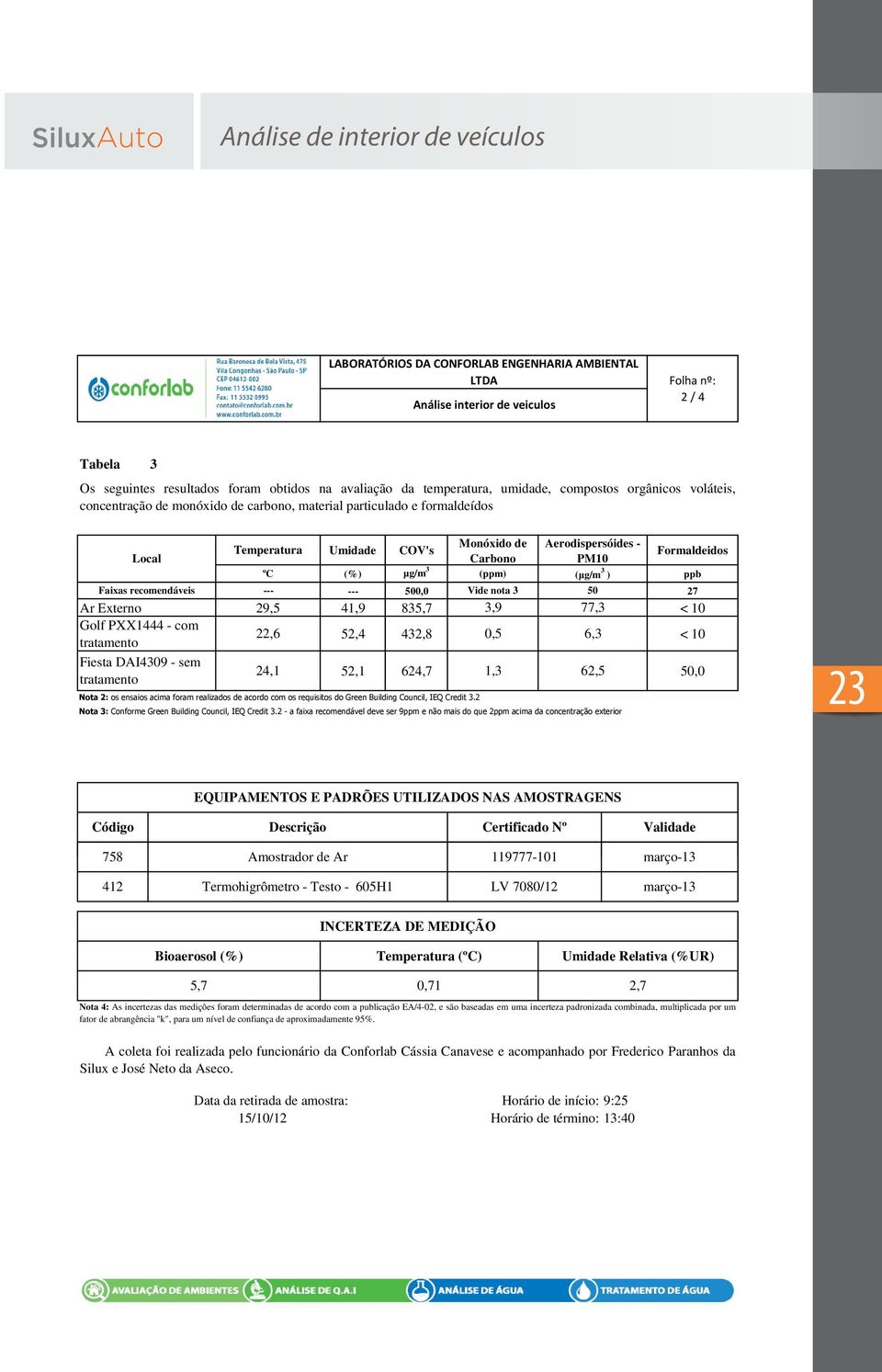 DAI4309 - sem tratamento Temperatura Umidade COV's Monóxido de Aerodispersóides - Carbono PM10 Formaldeidos ºC (%) µg/m 3 (ppm) ( g/m 3 ) ppb --- --- 500,0 Vide nota 3 50 27 29,5 41,9 835,7 3,9 77,3