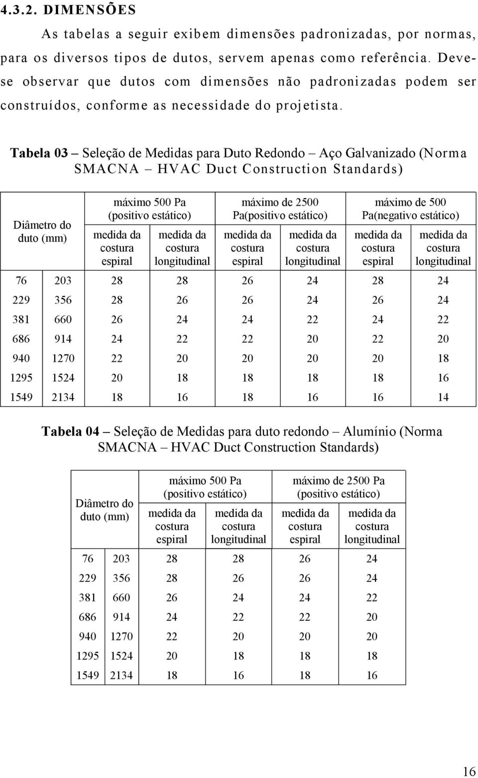 Tabela 03 Seleção de Medidas para Duto Redondo Aço Galvanizado (Norma SMACNA HVAC Duct Construction Standards) Diâmetro do duto (mm) máximo 500 Pa (positivo estático) máximo de 2500 Pa(positivo