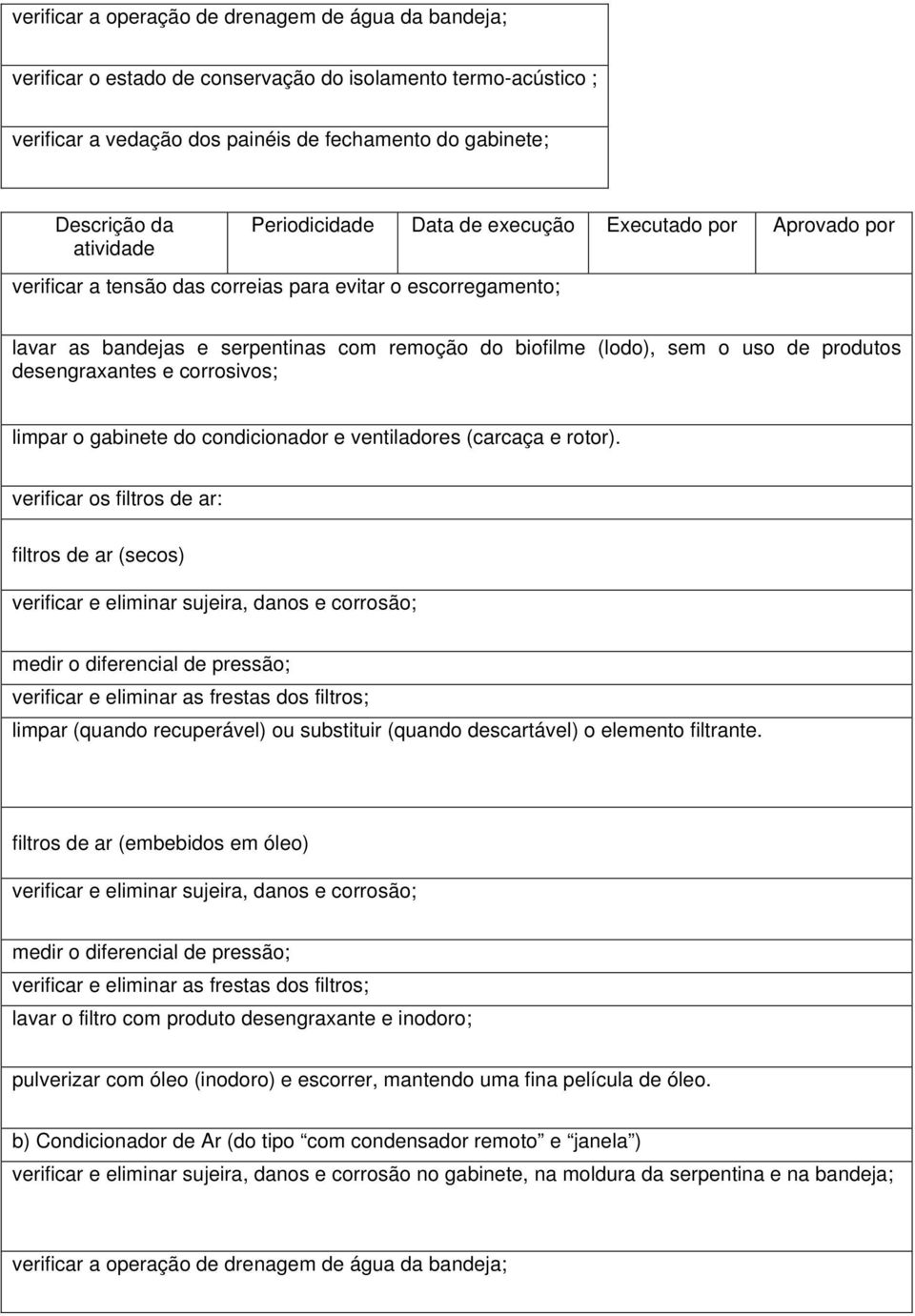 produtos desengraxantes e corrosivos; limpar o gabinete do condicionador e ventiladores (carcaça e rotor).