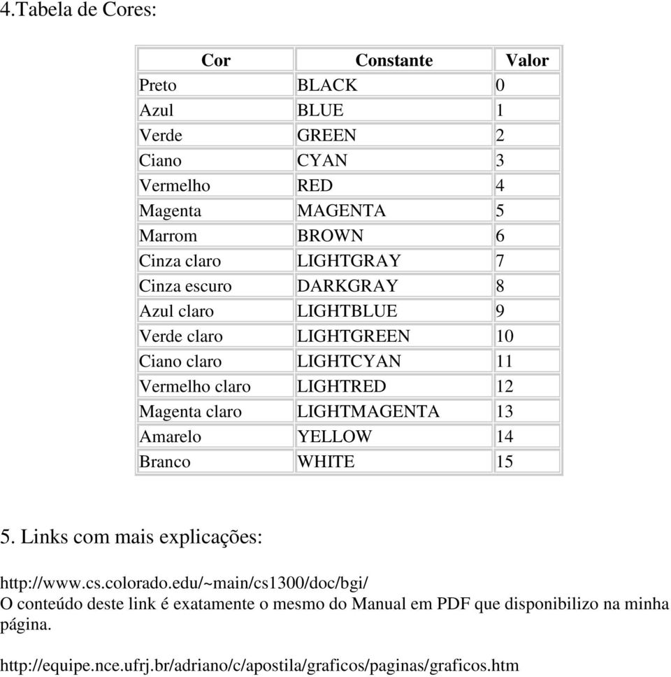 claro LIGHTMAGENTA 13 Amarelo YELLOW 14 Branco WHITE 15 5. Links com mais explicações: http://www.cs.colorado.