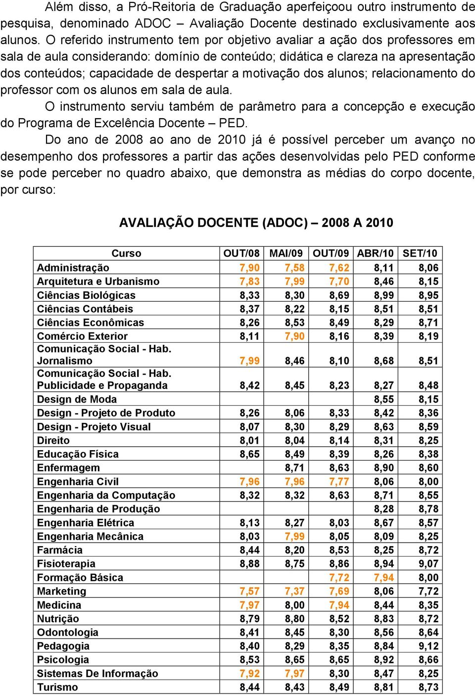 motivação dos alunos; relacionamento do professor com os alunos em sala de aula. O instrumento serviu também de parâmetro para a concepção e execução do Programa de Excelência Docente PED.