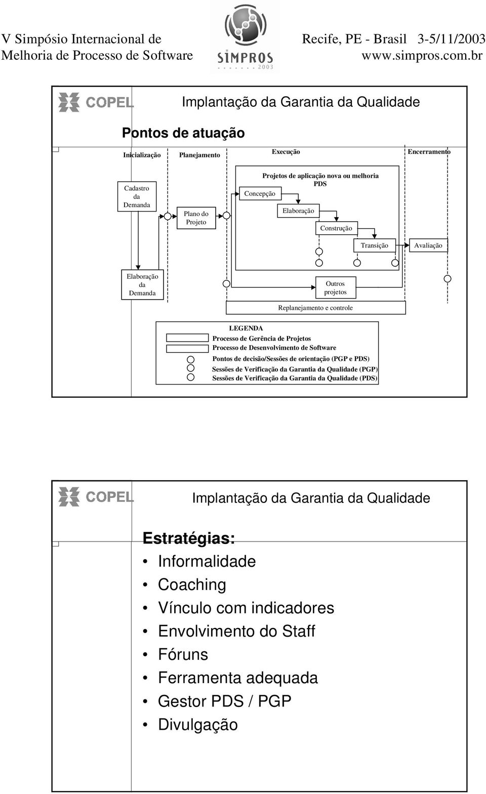 Desenvolvimento de Software Pontos de decisão/sessões de orientação (PGP e PDS) Sessões de Verificação da Garantia da Qualidade (PGP) Sessões de Verificação da