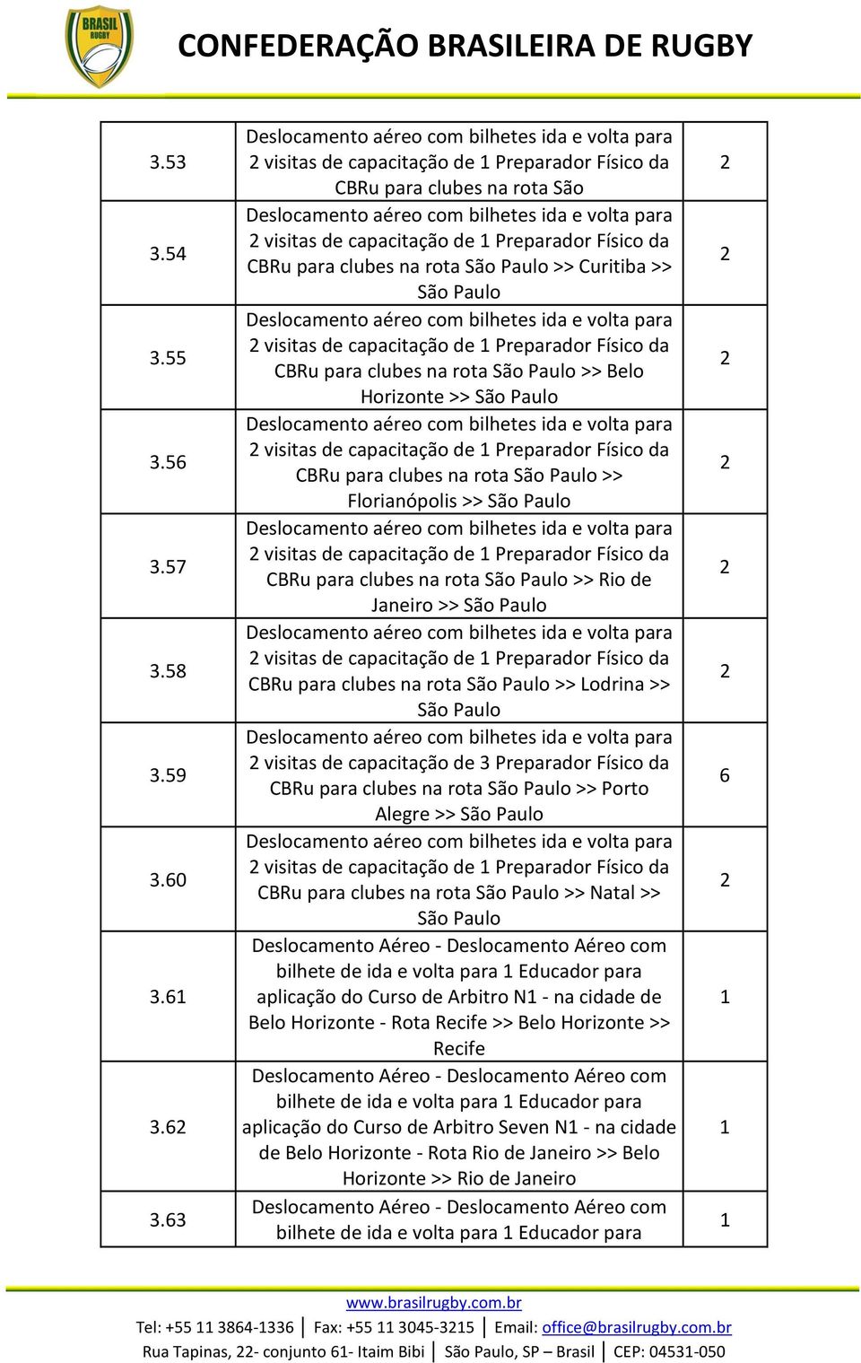 6 3.63 visitas de capacitação de Preparador Físico da CBRu para clubes na rota São visitas de capacitação de Preparador Físico da CBRu para clubes na rota >> Curitiba >> visitas de capacitação de