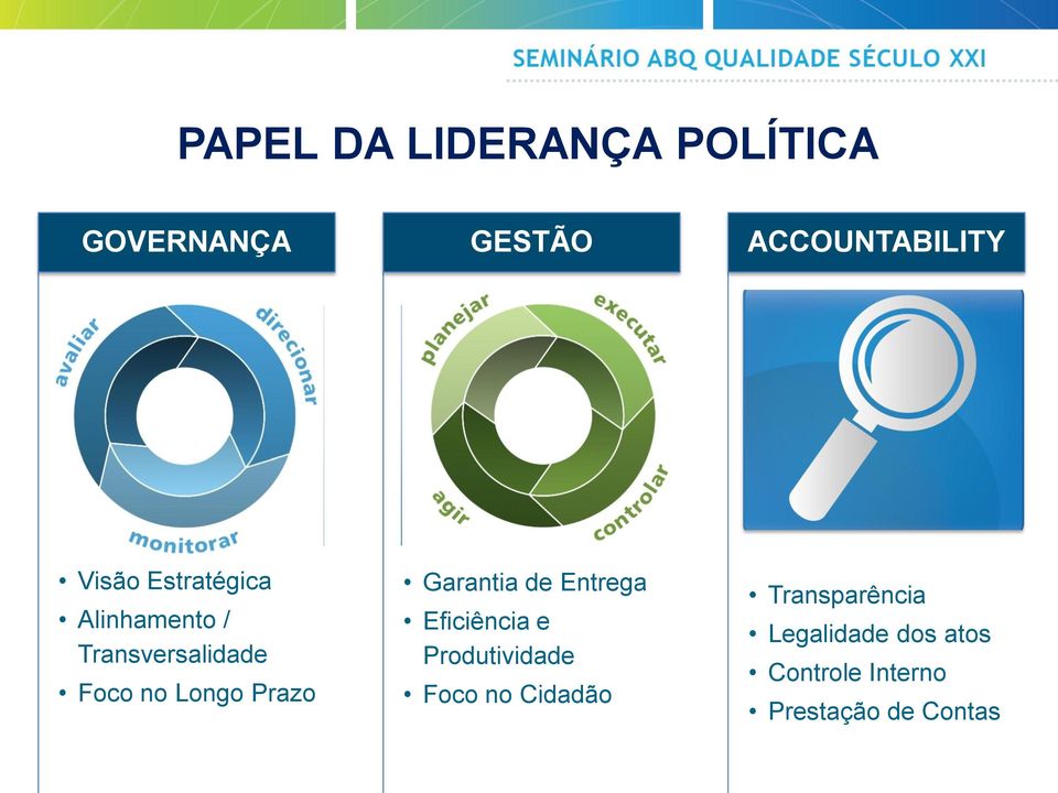 Prazo Garantia de Entrega Eficiência e Produtividade Foco no