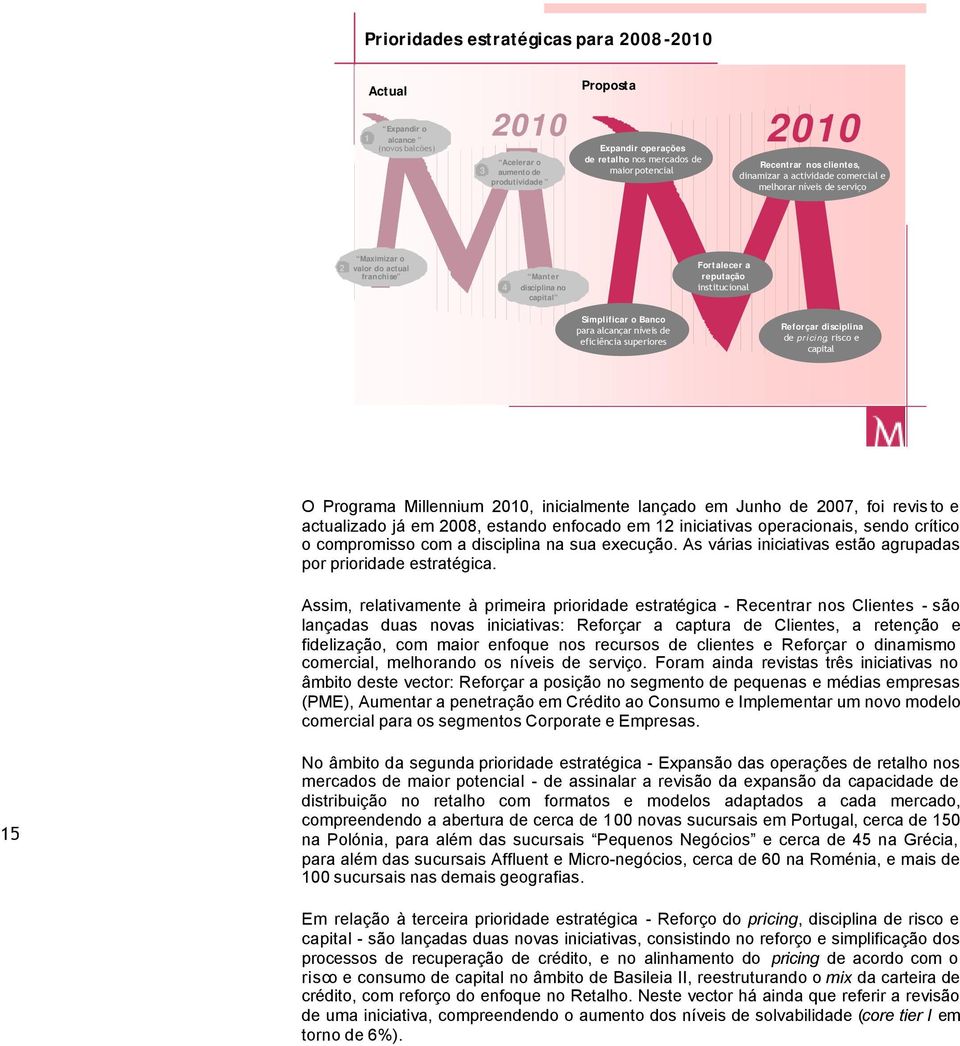 Simplificar o Banco para alcançar níveis de eficiência superiores Reforçar disciplina de pricing, risco e capital O Programa Millennium 2010, inicialmente lançado em Junho de 2007, foi revis to e