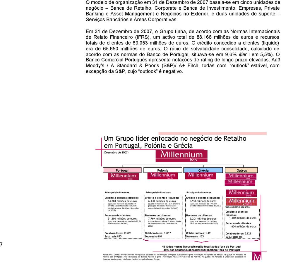 Em 31 de Dezembro de 2007, o Grupo tinha, de acordo com as Normas Internacionais de Relato Financeiro (IFRS), um activo total de 88.166 milhões de euros e recursos totais de clientes de 63.