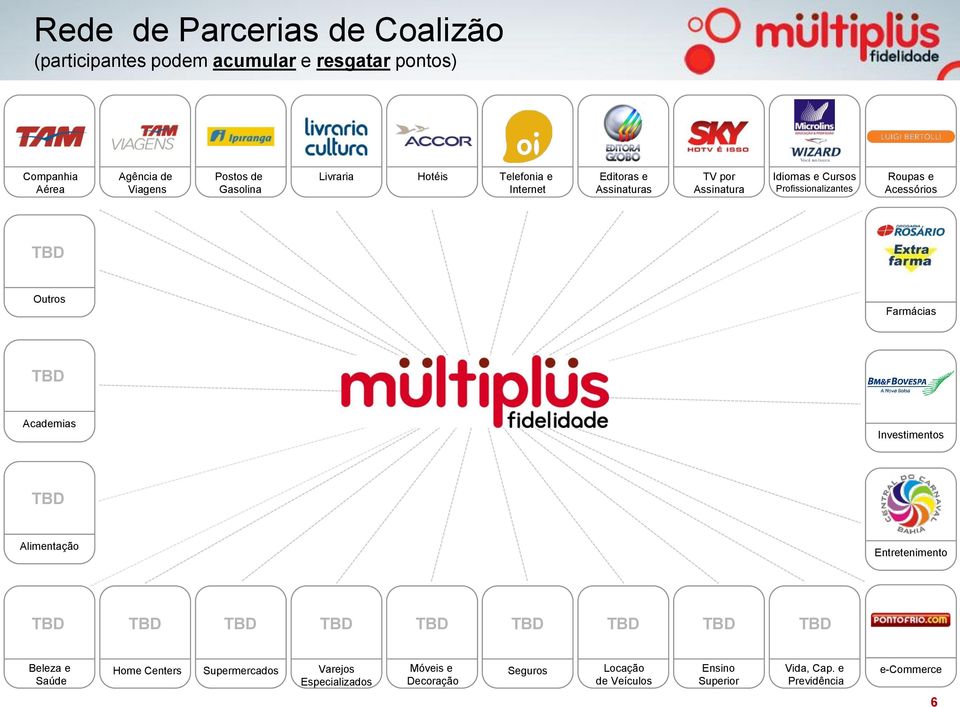 TBD Outros Farmácias TBD Academias Investimentos TBD Alimentação Entretenimento TBD TBD TBD TBD TBD TBD TBD TBD TBD Beleza e Saúde Home