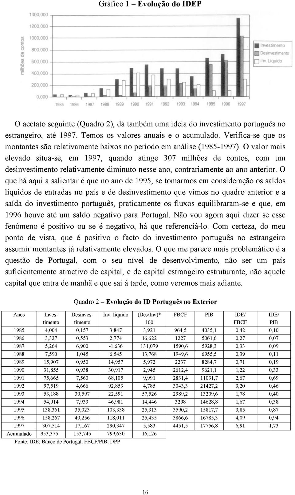 O valor mais elevado situa-se, em 1997, quando atinge 307 milhões de contos, com um desinvestimento relativamente diminuto nesse ano, contrariamente ao ano anterior.