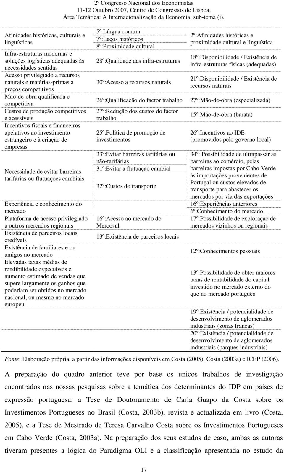 Necessidade de evitar barreiras tarifárias ou flutuações cambiais Experiência e conhecimento do mercado Plataforma de acesso privilegiado a outros mercados regionais Existência de parceiros locais