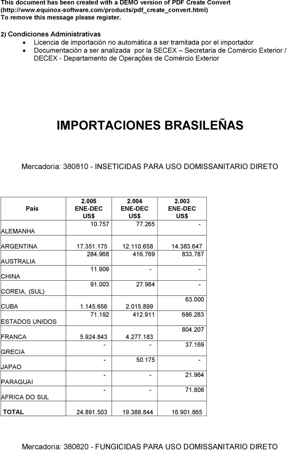 757 77.265 - ARGENTINA 17.351.175 12.110.658 14.383.647 284.968 416.769 833.787 AUSTRALIA 11.909 - - CHINA 91.003 27.984 - COREIA, (SUL) 63.000 CUBA 1.145.656 2.015.899 71.192 412.911 686.