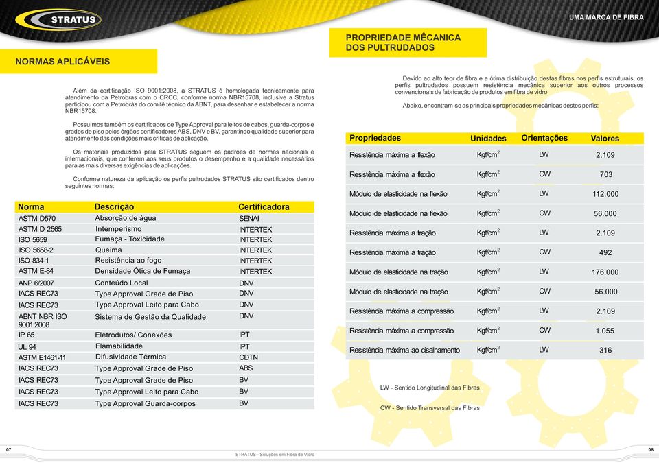 Possuímos tamém os crtificados d Typ pproval para litos d caos, guarda-corpos grads d piso plos órgãos crtificadors S, DNV V, garantindo qualidad suprior para atndimnto das condiçõs mais críticas d