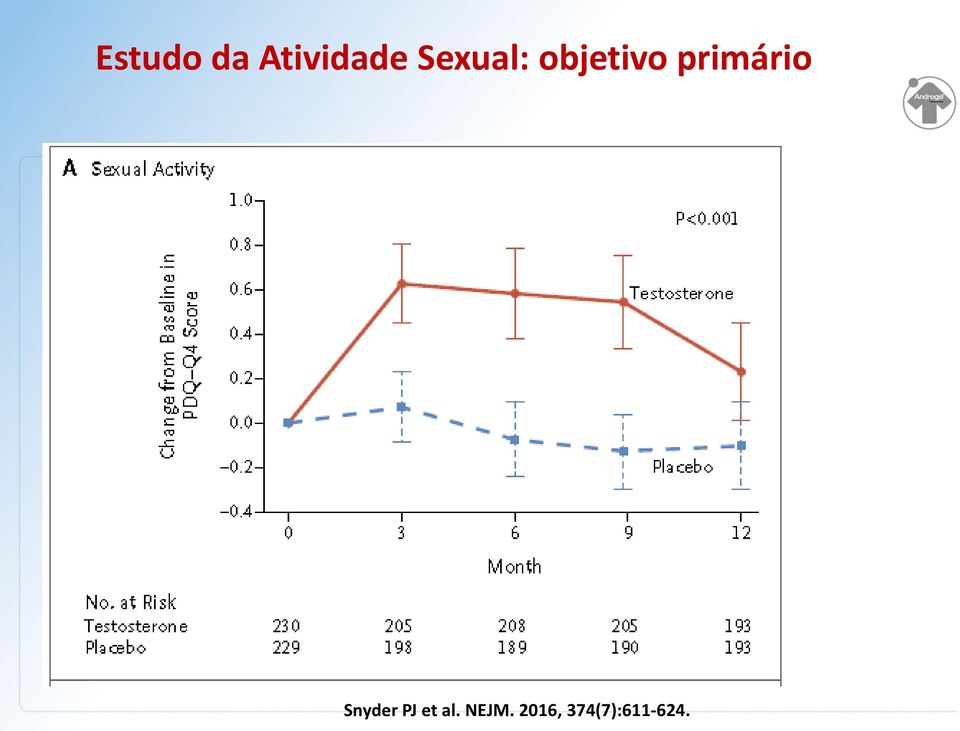 primário Snyder PJ et