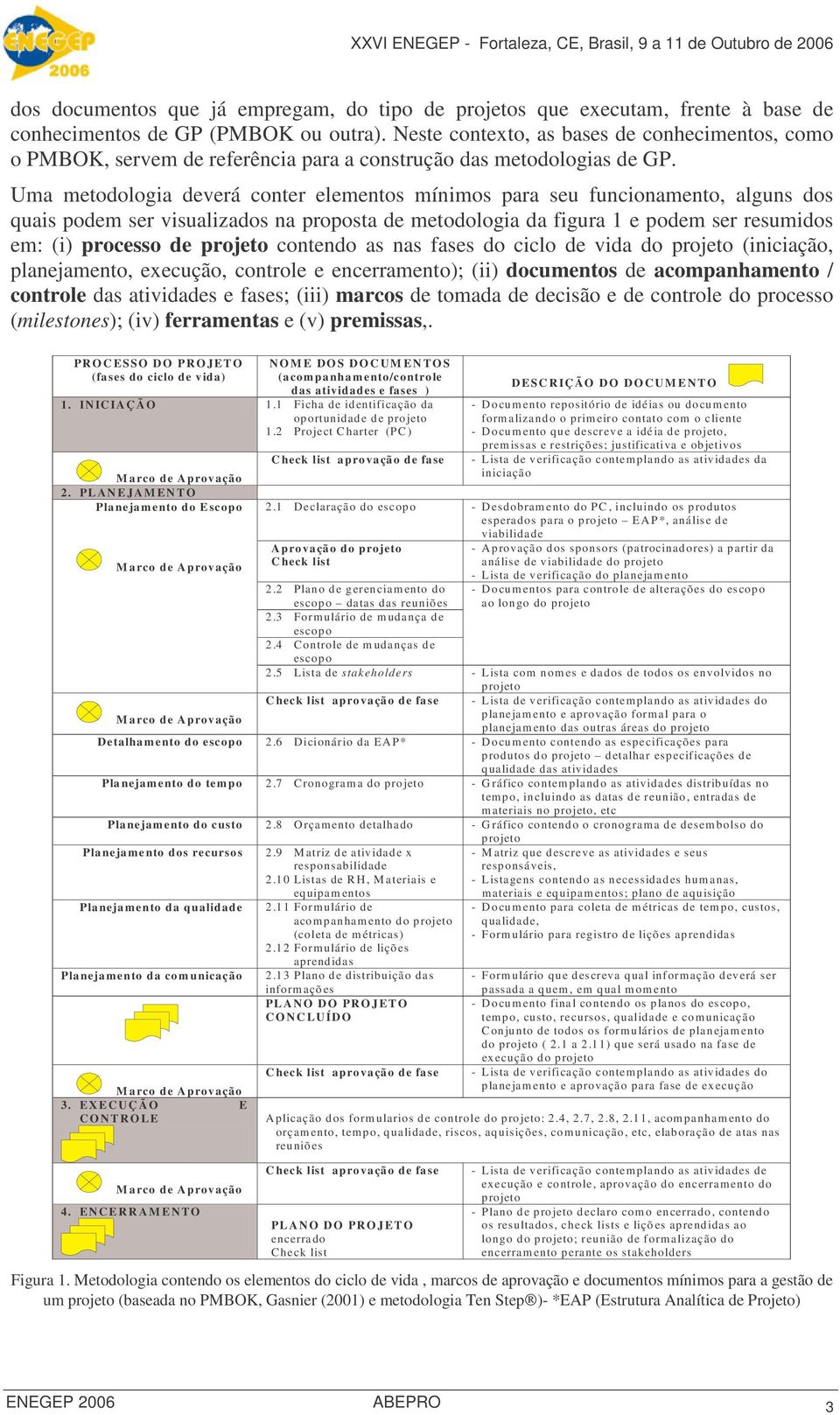 Uma metodologia deverá conter elementos mínimos para seu funcionamento, alguns dos quais podem ser visualizados na proposta de metodologia da figura 1 e podem ser resumidos em: (i) processo de