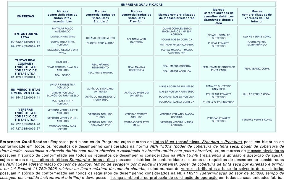 463/0002-12 PINTALAR FOSCO AVELUDADO DIATEX PINTA MAIS PLURAL TINTA VINIL- DIAGESSO GESSO E DRY WALL DELANIL RENDE MUITO DIACRYL TRIPLA AÇÃO DELACRYL ANTI BACTÉRIA IQUINE COMPLEMENTOS IMOBILIÁRIOS -