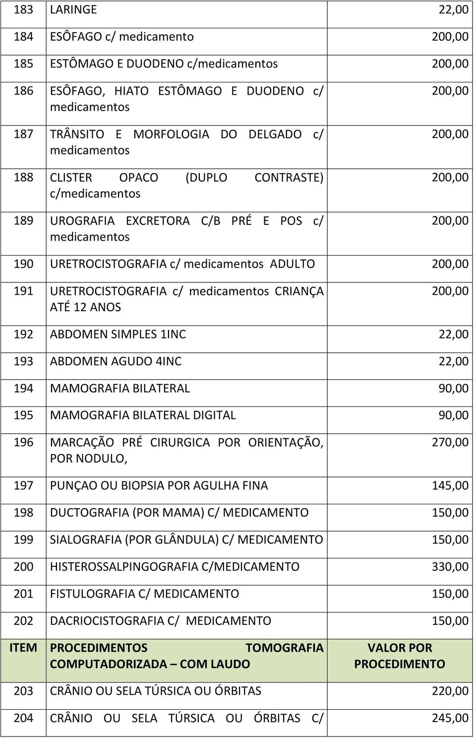 191 URETROCISTOGRAFIA c/ medicamentos CRIANÇA ATÉ 12 ANOS 200,00 192 ABDOMEN SIMPLES 1INC 22,00 193 ABDOMEN AGUDO 4INC 22,00 194 MAMOGRAFIA BILATERAL 90,00 195 MAMOGRAFIA BILATERAL DIGITAL 90,00 196