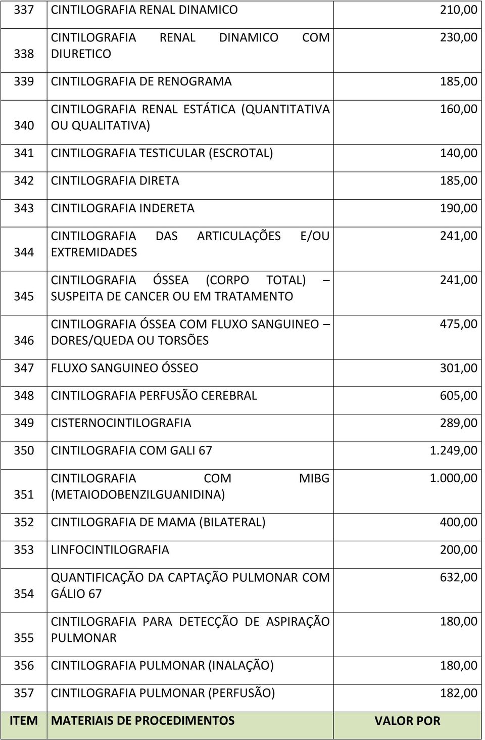 ÓSSEA (CORPO TOTAL) SUSPEITA DE CANCER OU EM TRATAMENTO CINTILOGRAFIA ÓSSEA COM FLUXO SANGUINEO DORES/QUEDA OU TORSÕES 241,00 241,00 475,00 347 FLUXO SANGUINEO ÓSSEO 301,00 348 CINTILOGRAFIA PERFUSÃO