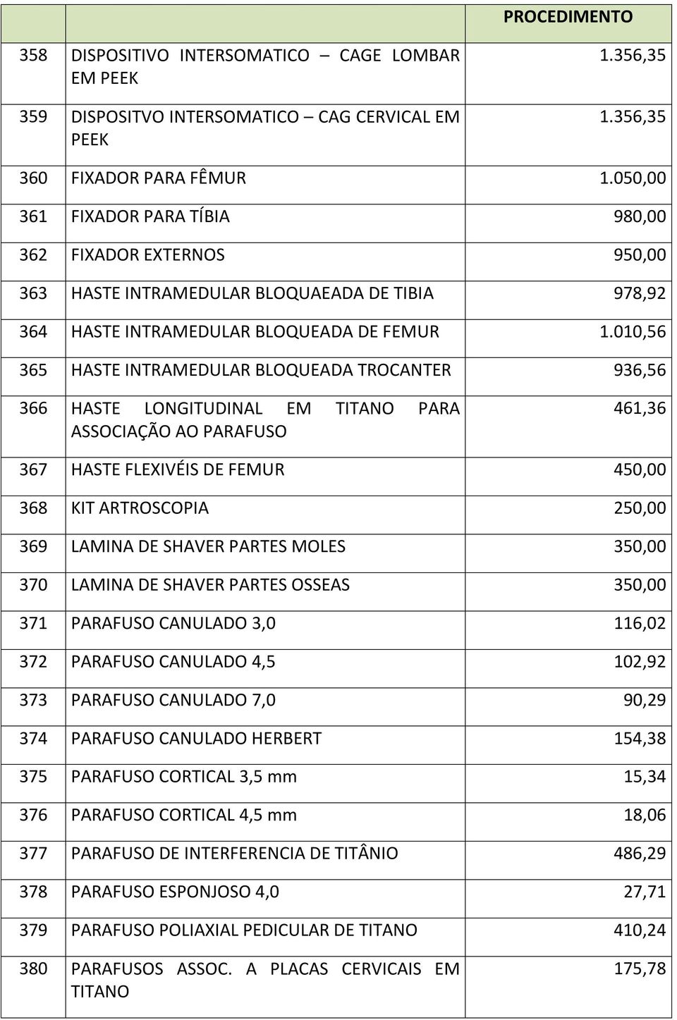 010,56 365 HASTE INTRAMEDULAR BLOQUEADA TROCANTER 936,56 366 HASTE LONGITUDINAL EM TITANO PARA ASSOCIAÇÃO AO PARAFUSO 461,36 367 HASTE FLEXIVÉIS DE FEMUR 450,00 368 KIT ARTROSCOPIA 250,00 369 LAMINA