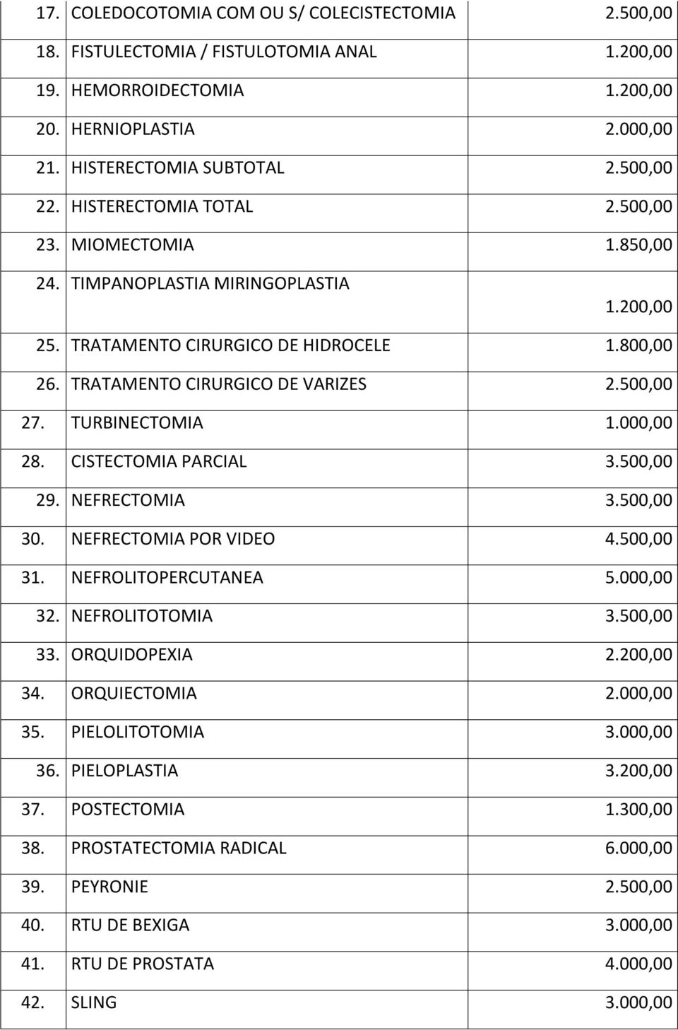 TURBINECTOMIA 1.000,00 28. CISTECTOMIA PARCIAL 3.500,00 29. NEFRECTOMIA 3.500,00 30. NEFRECTOMIA POR VIDEO 4.500,00 31. NEFROLITOPERCUTANEA 5.000,00 32. NEFROLITOTOMIA 3.500,00 33. ORQUIDOPEXIA 2.