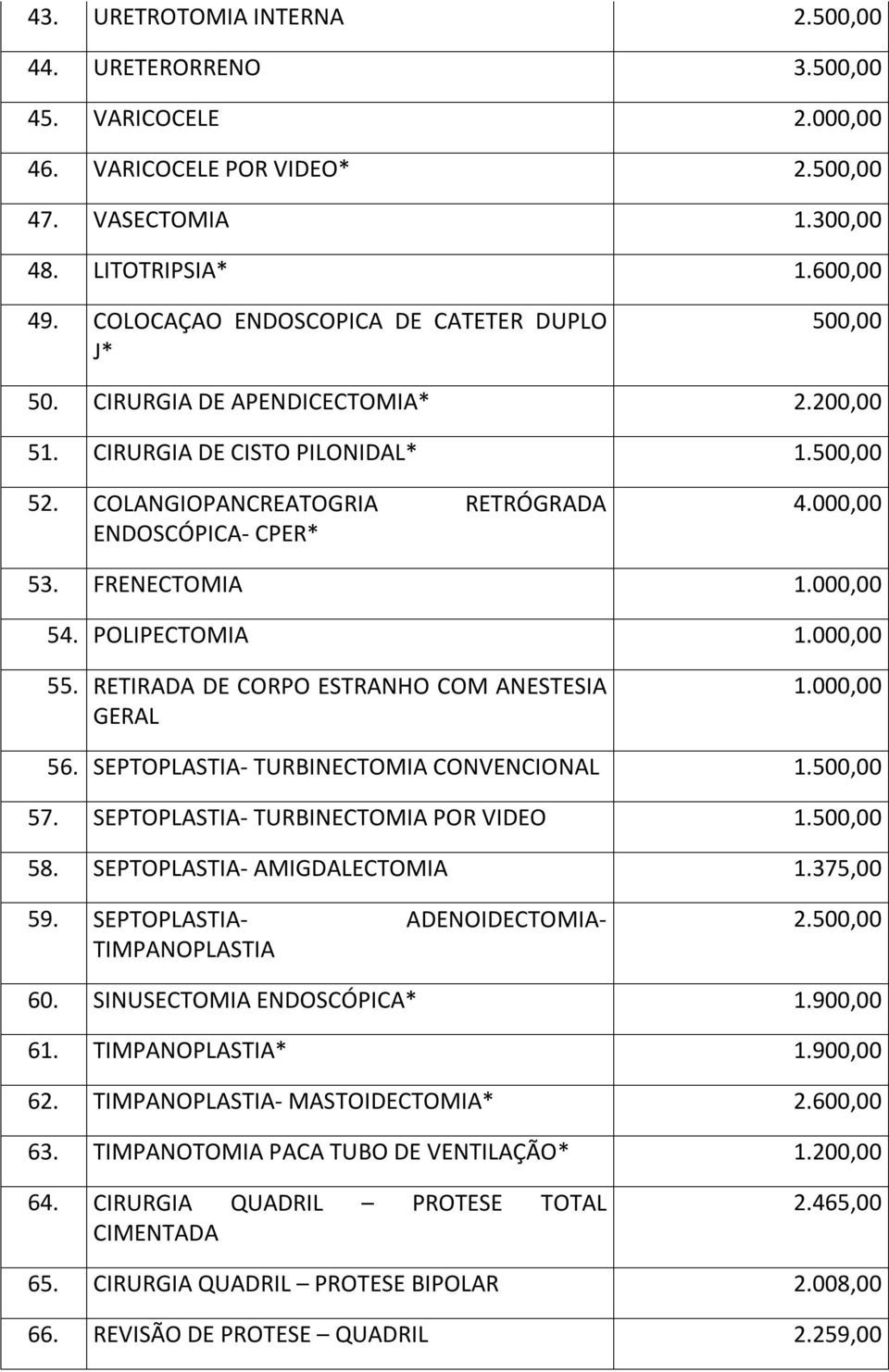 FRENECTOMIA 1.000,00 54. POLIPECTOMIA 1.000,00 55. RETIRADA DE CORPO ESTRANHO COM ANESTESIA GERAL 1.000,00 56. SEPTOPLASTIA- TURBINECTOMIA CONVENCIONAL 1.500,00 57.