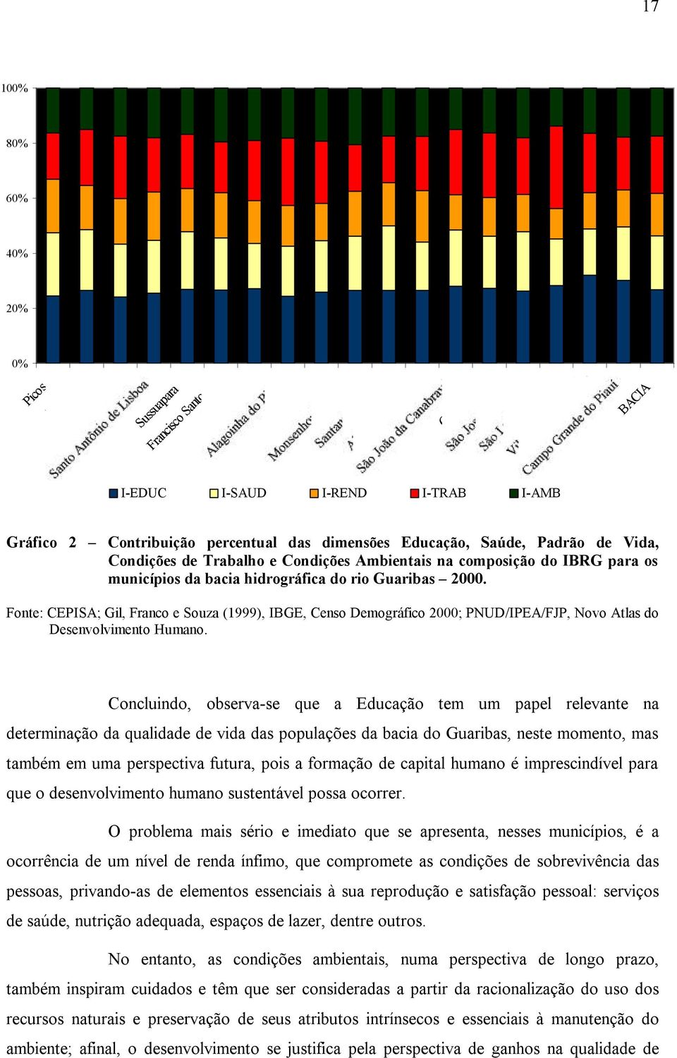 Fonte: CEPISA; Gil, Franco e Souza (1999), IBGE, Censo Demográfico 2000; PNUD/IPEA/FJP, Novo Atlas do Desenvolvimento Humano.