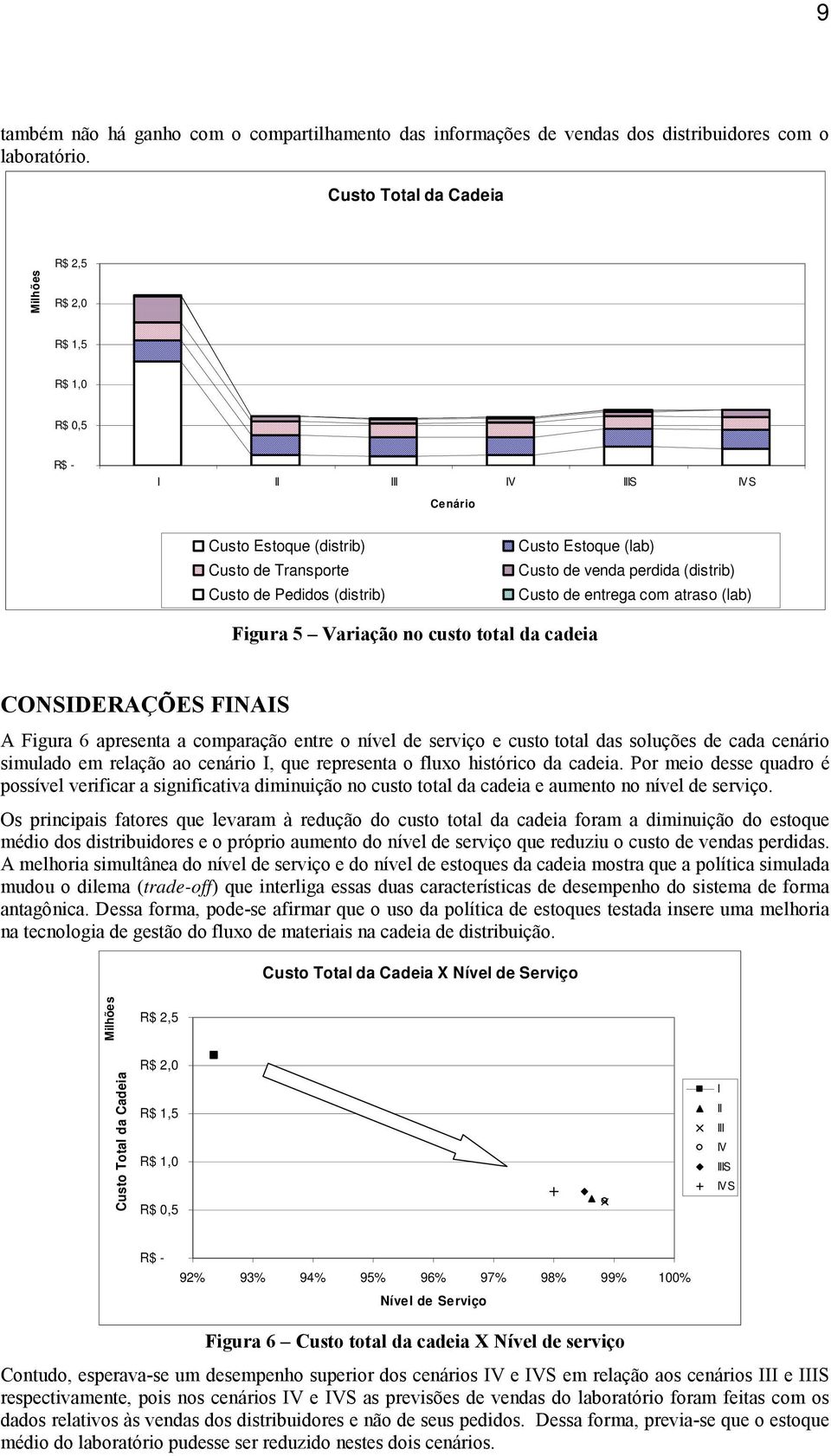 venda perdida (distrib) Custo de entrega com atraso (lab) Figura 5 Variação no custo total da cadeia CONSIDERAÇÕES FINAIS A Figura 6 apresenta a comparação entre o nível de serviço e custo total das