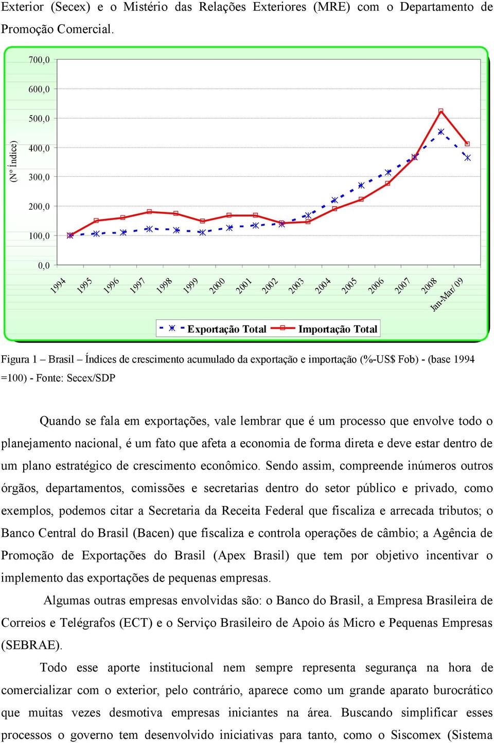 Índices de crescimento acumulado da exportação e importação (%-US$ Fob) - (base 1994 =100) - Fonte: Secex/SDP Quando se fala em exportações, vale lembrar que é um processo que envolve todo o