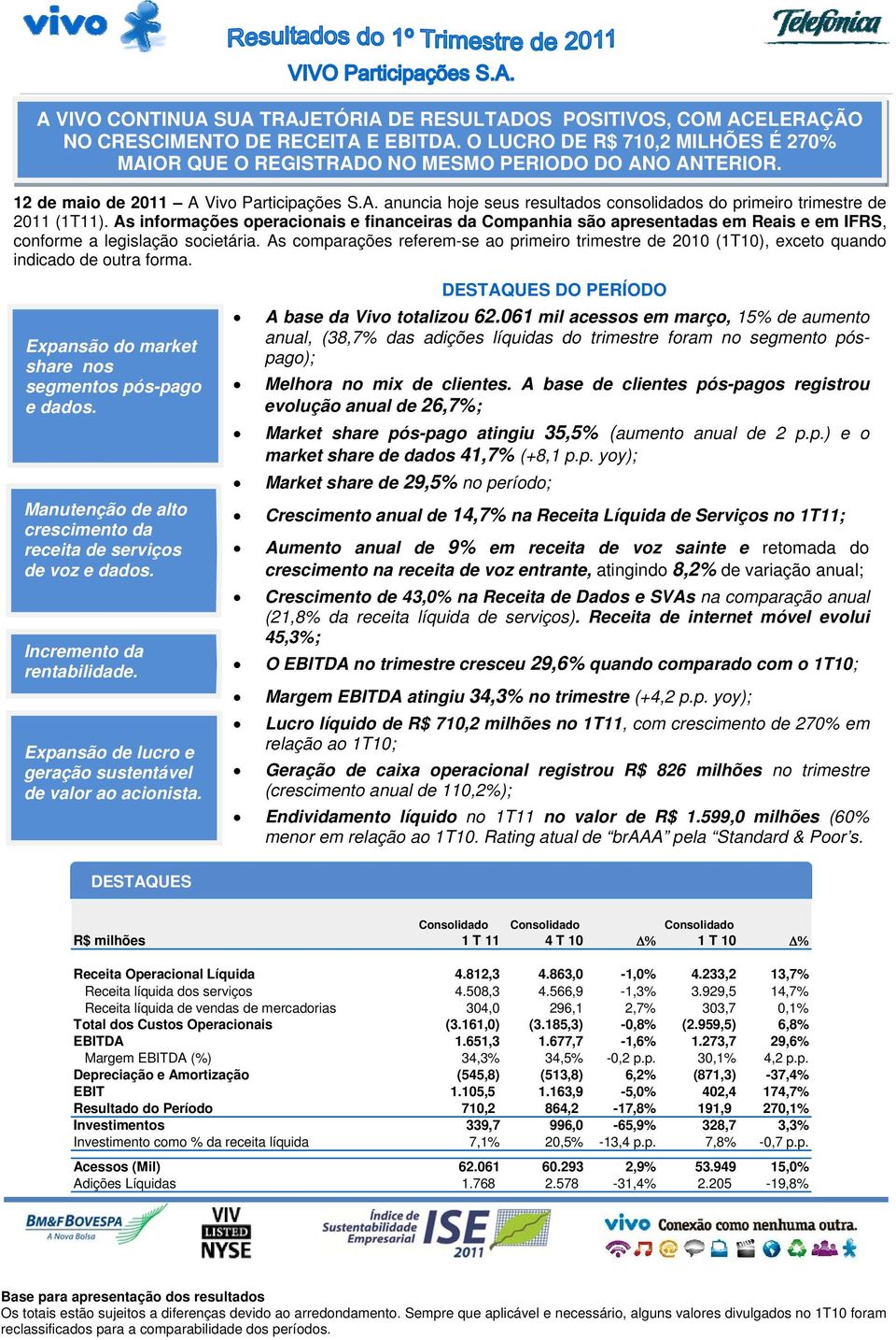 As informações operacionais e financeiras da Companhia são apresentadas em Reais e em IFRS, conforme a legislação societária.