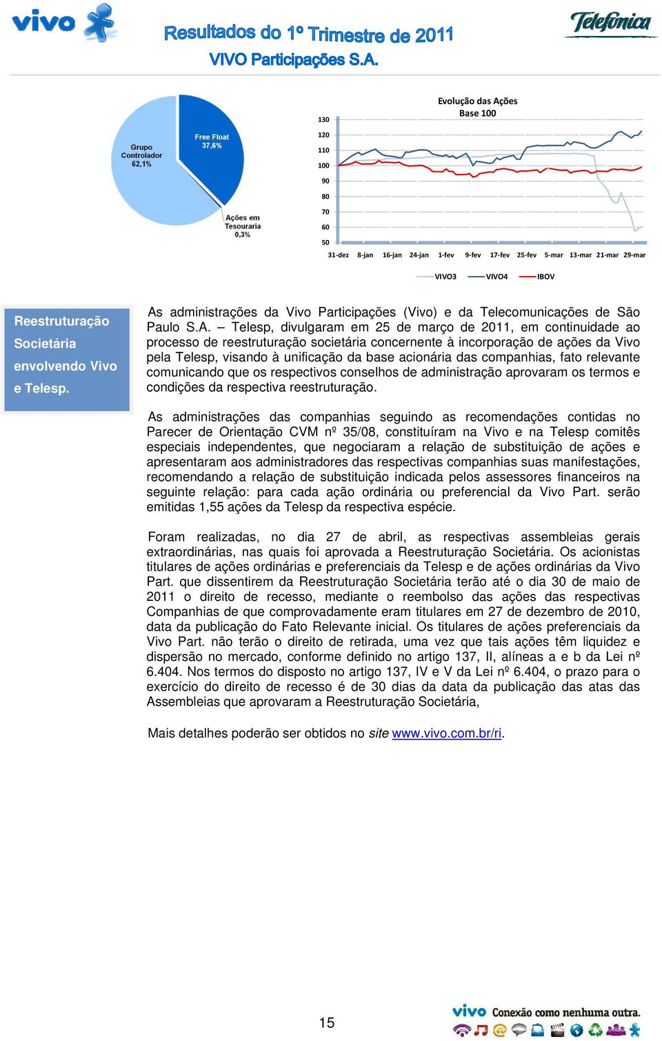 administrações da Vivo Participações (Vivo) e da Telecomunicações de São Paulo S.A.