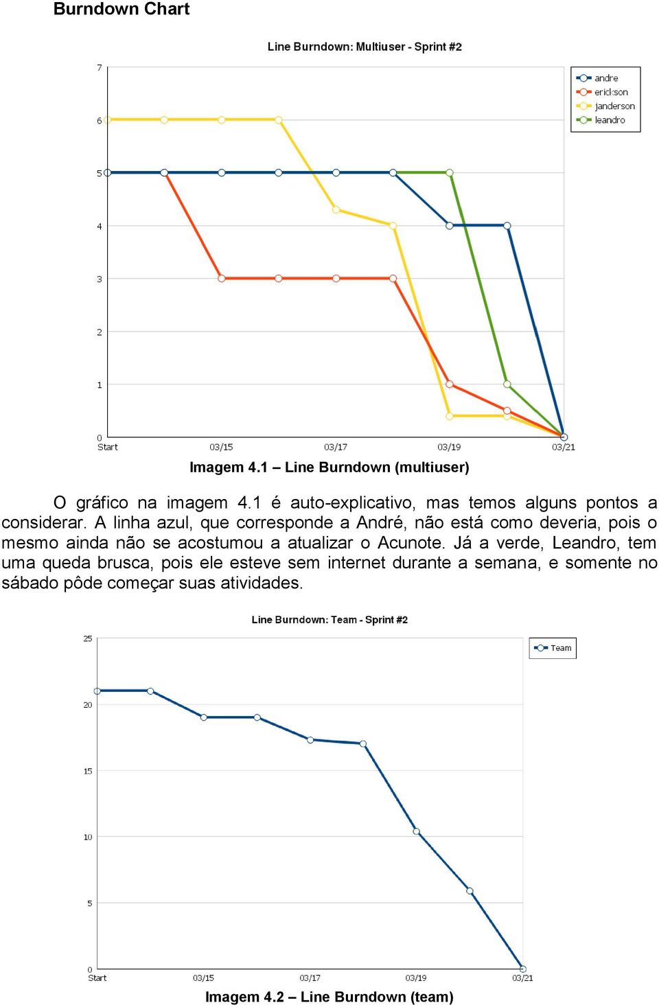 A linha azul, que corresponde a André, não está como deveria, pois o mesmo ainda não se acostumou a