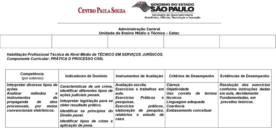 Indicadores de Domínio Instrumentos de Avaliação Critérios de Desempenho Evidências de Desempenho Características de um crime, identificar diferentes tipos de ações judiciais penais.