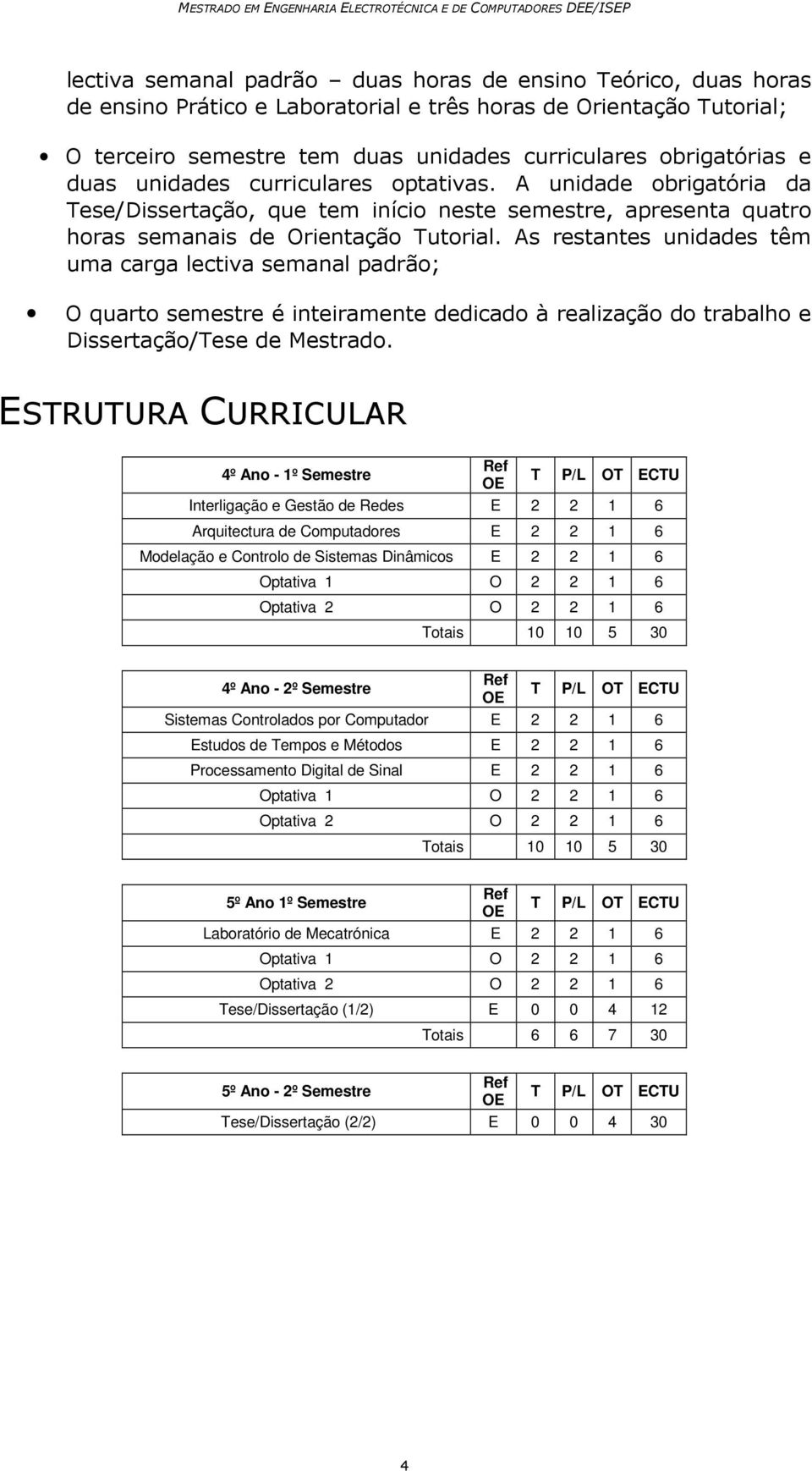 As restantes unidades têm uma carga lectiva semanal padrão; O quarto semestre é inteiramente dedicado à realização do trabalho e Dissertação/Tese de Mestrado.