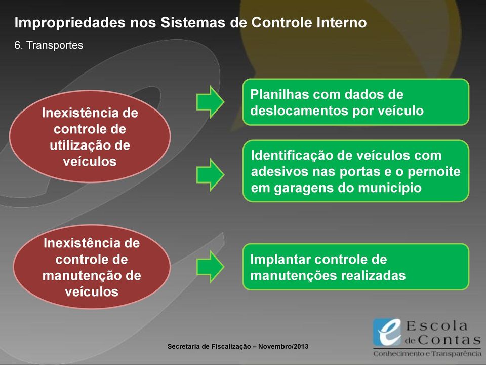 com adesivos nas portas e o pernoite em garagens do município Inexistência