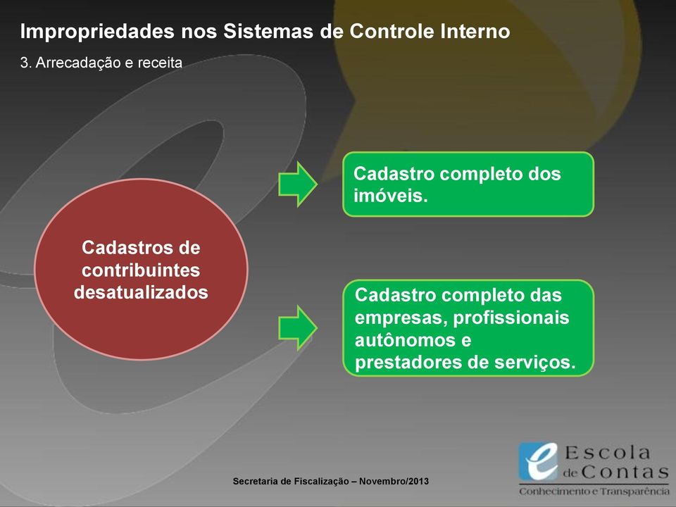 Cadastros de contribuintes desatualizados