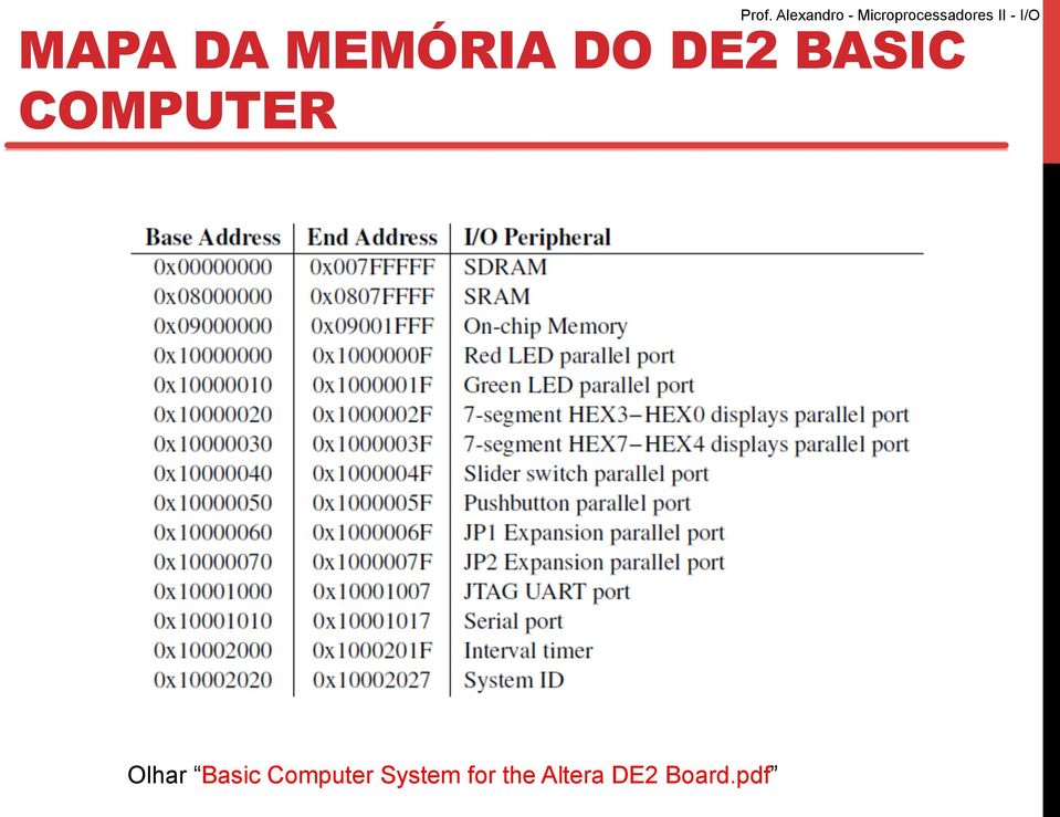 Basic Computer System