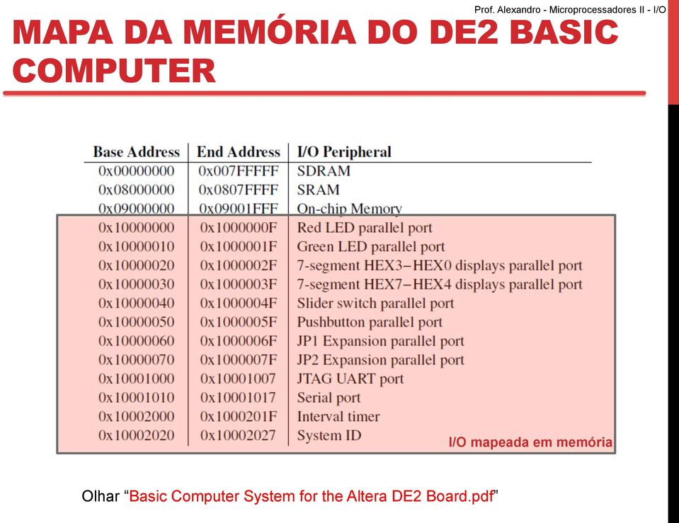 memória Olhar Basic Computer
