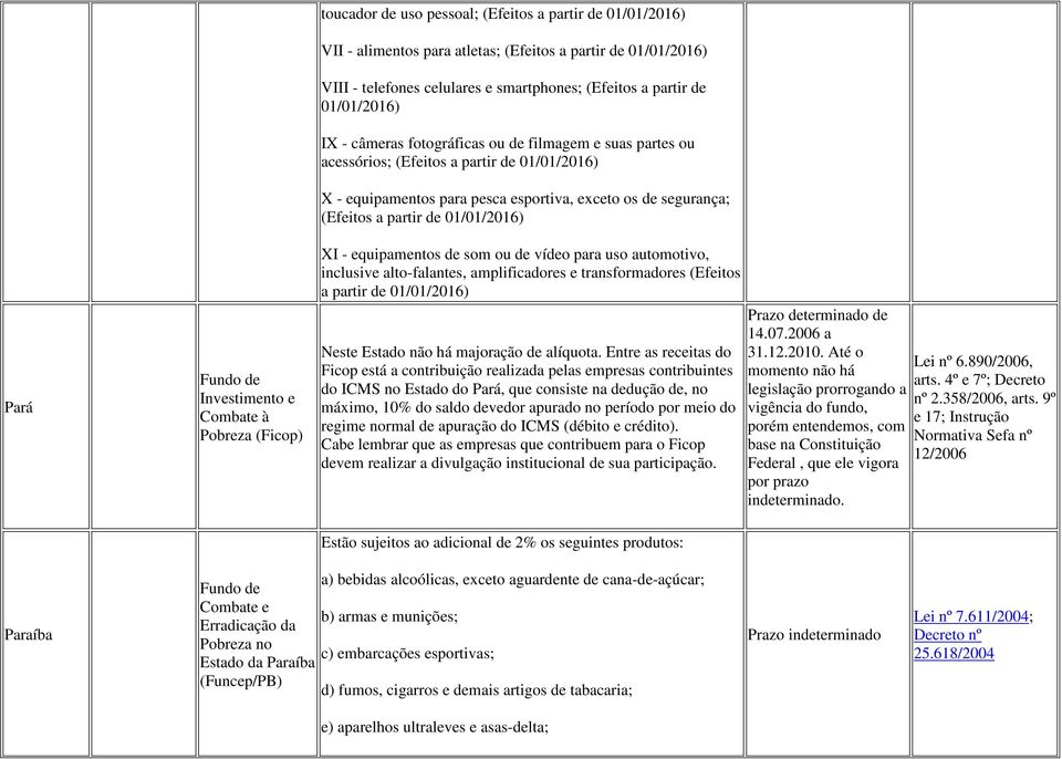 exceto os de segurança; (Efeitos a partir de 01/01/2016) XI - equipamentos de som ou de vídeo para uso automotivo, inclusive alto-falantes, amplificadores e transformadores (Efeitos a partir de