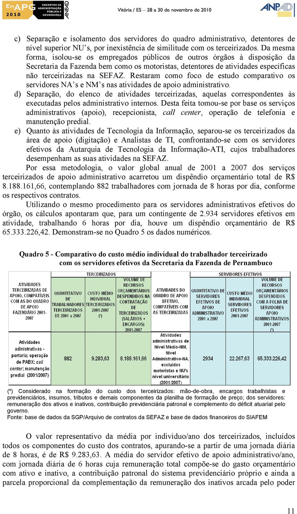 Restaram como foco de estudo comparativo os servidores NA s e NM s nas atividades de apoio administrativo.