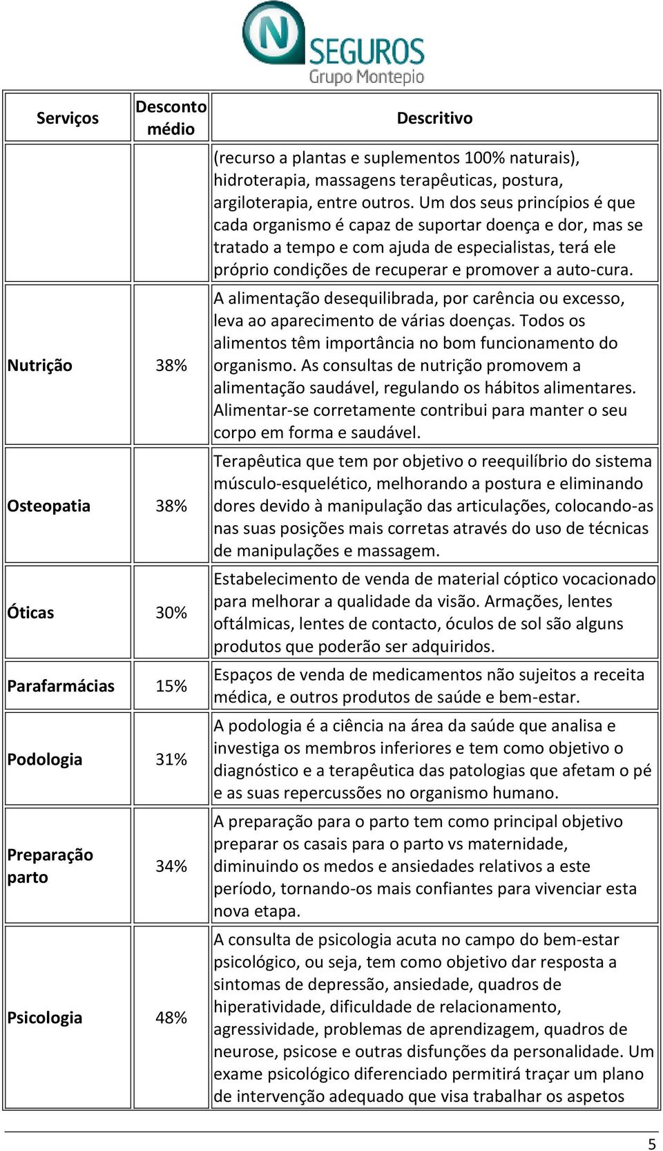 Um dos seus princípios é que cada organismo é capaz de suportar doença e dor, mas se tratado a tempo e com ajuda de especialistas, terá ele próprio condições de recuperar e promover a auto-cura.