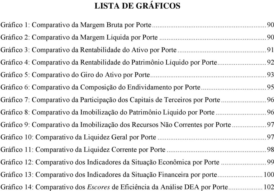 .. 93 Gráfico 6: Comparativo da Composição do Endividamento por Porte... 95 Gráfico 7: Comparativo da Participação dos Capitais de Terceiros por Porte.