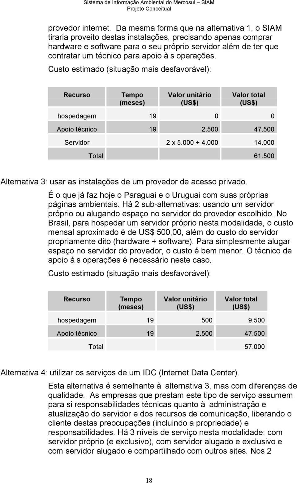 apoio às operações. Custo estimado (situação mais desfavorável): Recurso Tempo (meses) Valor unitário (US$) Valor total (US$) hospedagem 19 0 0 Apoio técnico 19 2.500 47.500 Servidor 2 x 5.000 + 4.