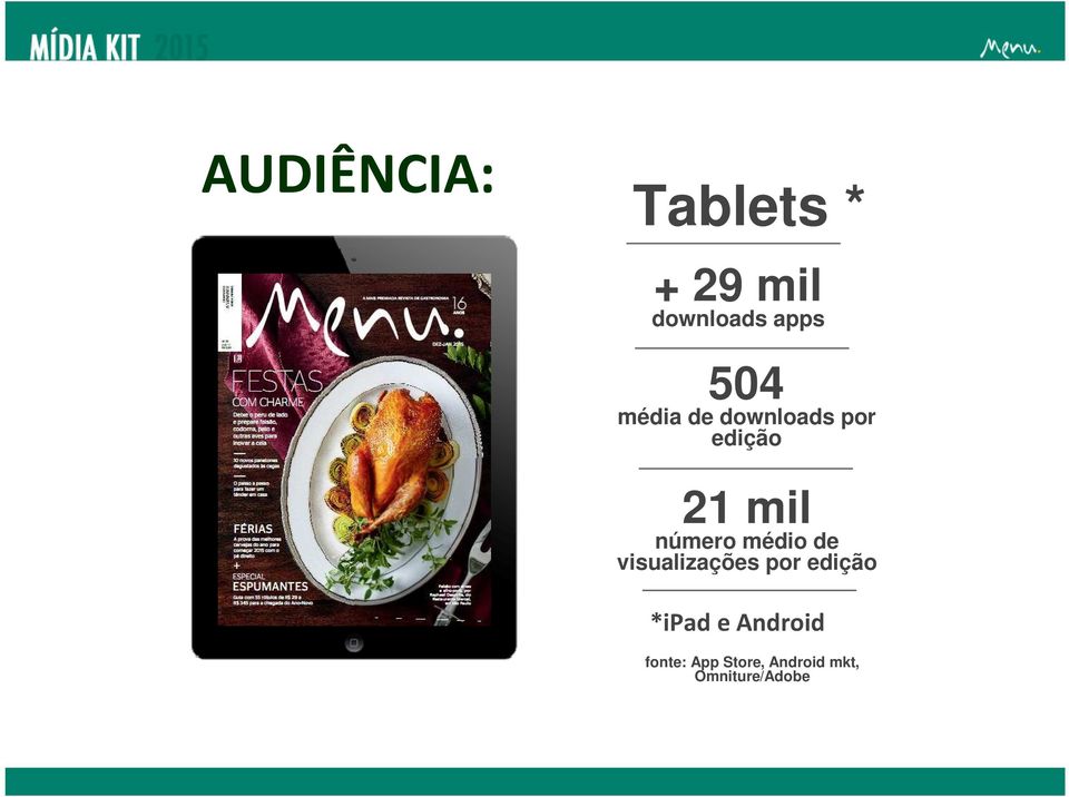 número médio de visualizações por edição *ipad