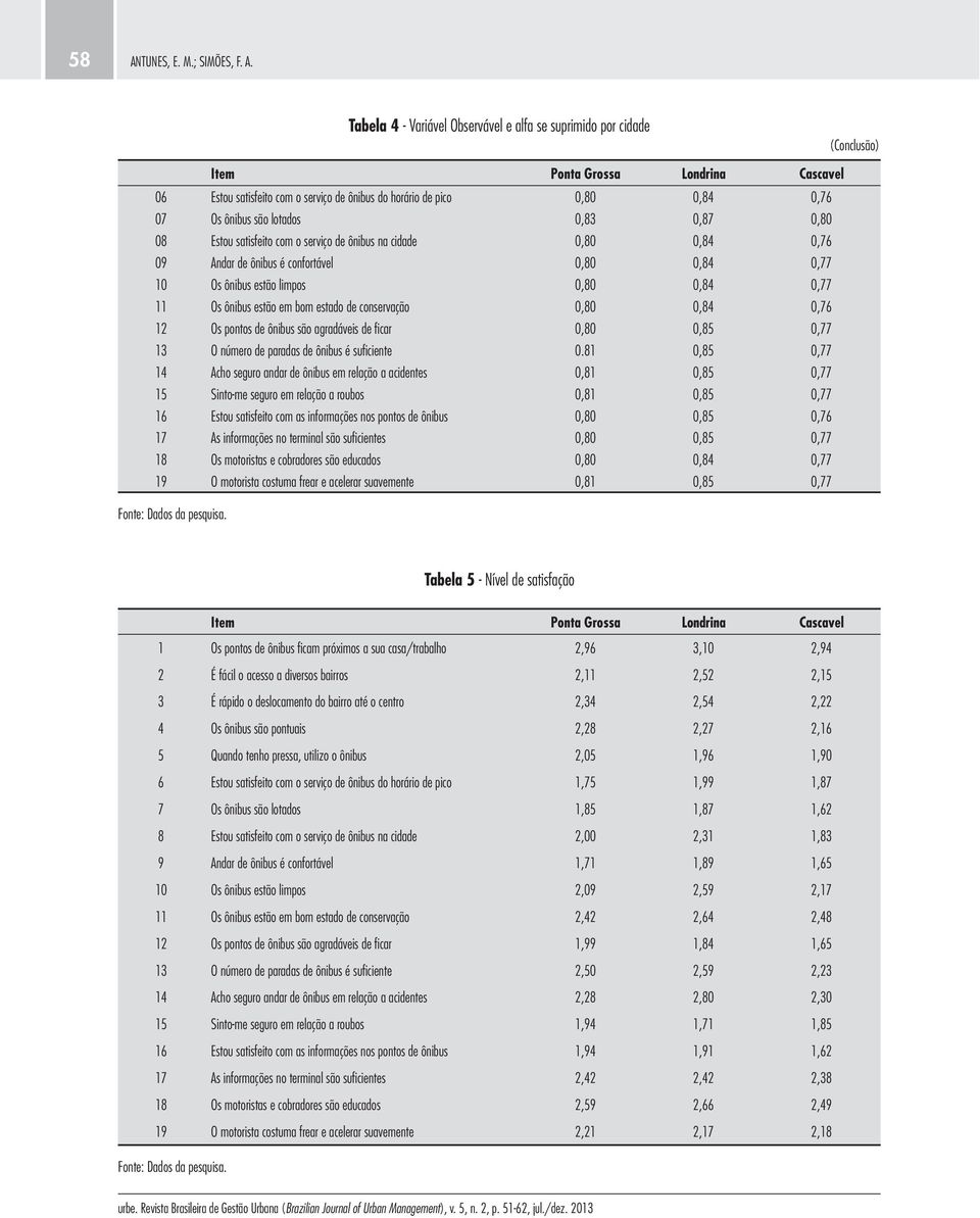 limpos 0,80 0,84 0,77 11 Os ônibus estão em bom estado de conservação 0,80 0,84 0,76 12 Os pontos de ônibus são agradáveis de fi car 0,80 0,85 0,77 13 O número de paradas de ônibus é sufi ciente 0.