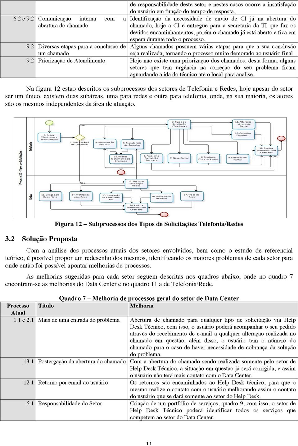 porém o chamado já está aberto e fica em espera durante todo o processo. 9.